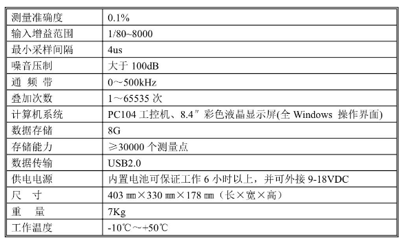 接收机性能指标