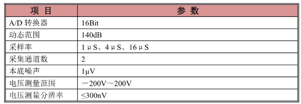 发射机性能指标