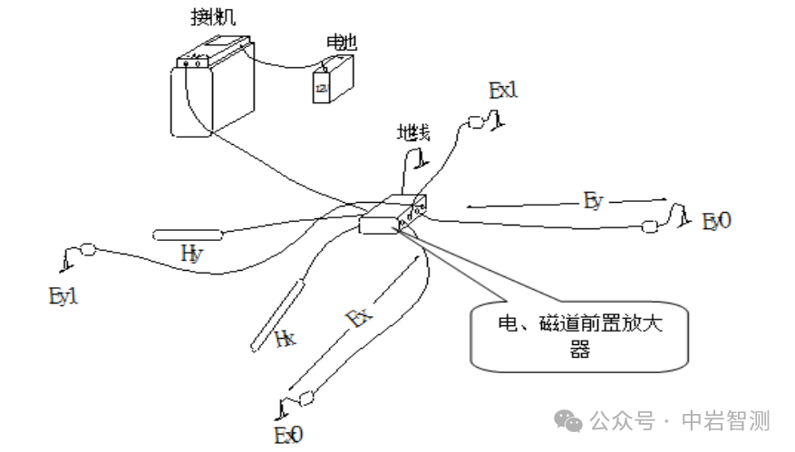 多方法物探在某矿区隐蔽治灾项目中的应用（7/11）
