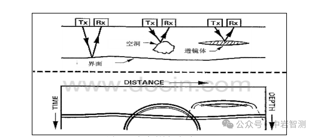 多方法物探在某矿区隐蔽治灾项目中的应用（4/11）