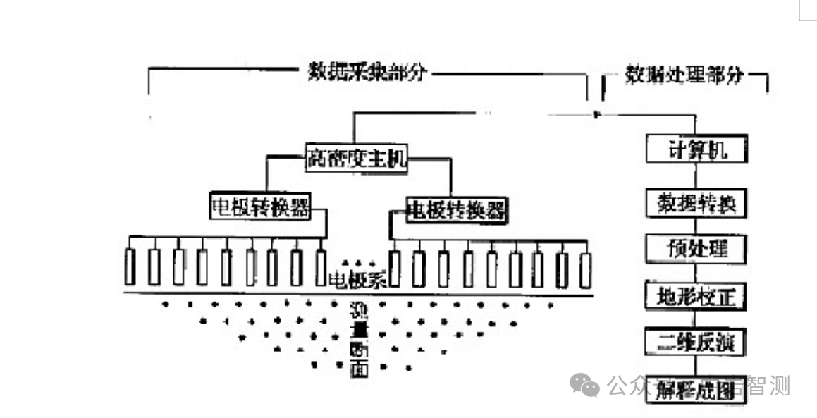 多方法物探在某矿区隐蔽治灾项目中的应用（3/11）